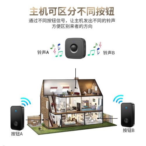自发电无线门铃k家用不用电池别墅远距离防水五拖一老人呼叫铃