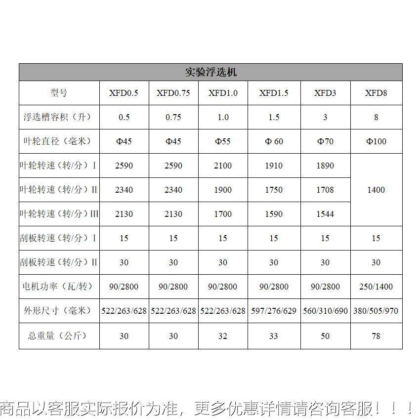 0变频WHF加热充气新型槽浮选机 FD单Ⅲ-.75 挂槽X浮选机