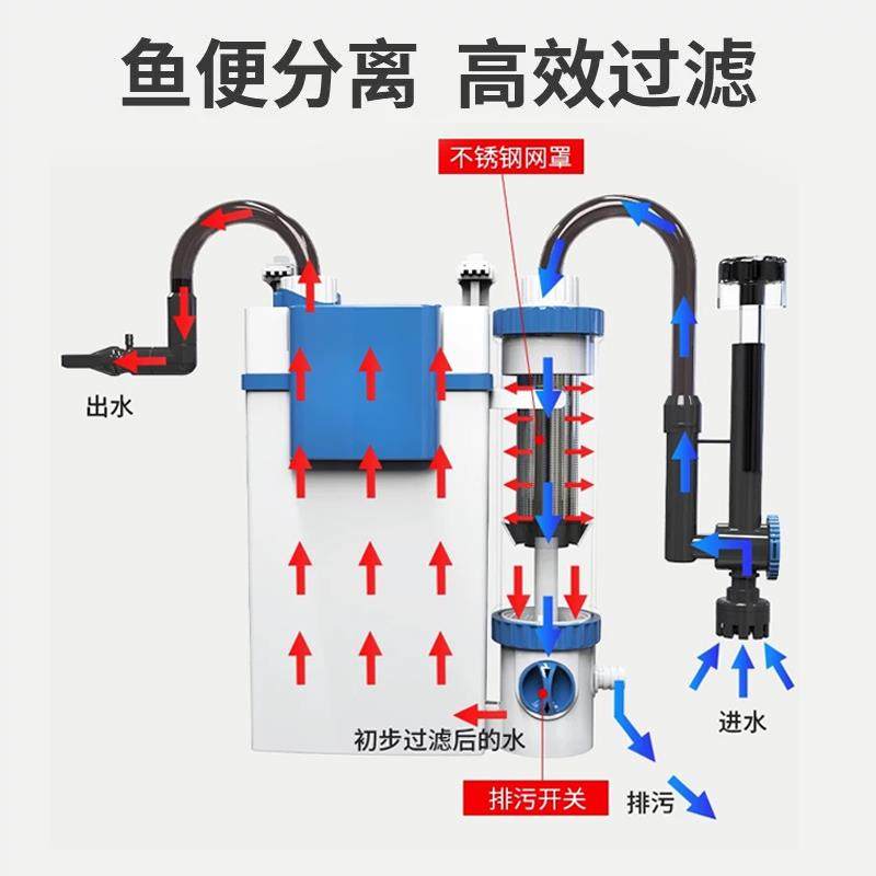 鱼缸过滤器制过滤ll净水循三合16461356A一循环水帮浦壁环挂鱼氧