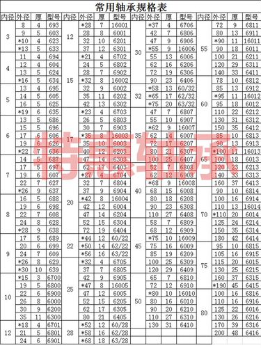 薄壁轴承679 6700Z超薄轴承 6701 6702 6703 6704 6705 6706ZZ
