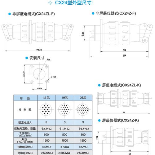 航空插头 圆型连接器 X24 CX24-12芯 19芯 20芯 26芯插座CX24K19P