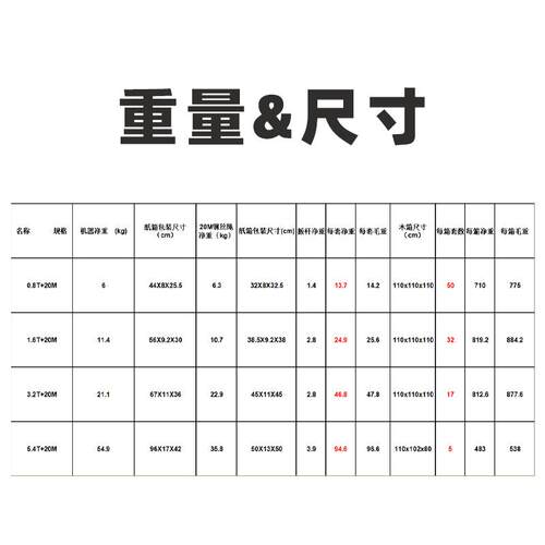 铝合金钢丝绳手扳葫芦800KG1.6T3.2吨5.4T20m铝合金牵引机器葫芦