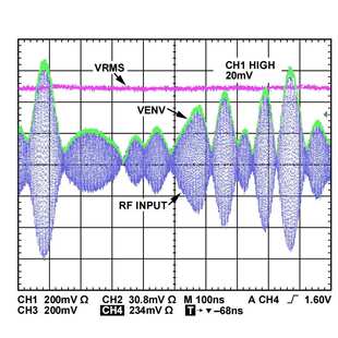ADL5511 6GHZ检波器AM解调器检波器有效值检波器厂家2024款