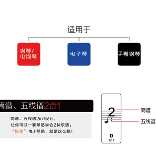 送黑键贴61-54超透明五线谱简谱键位贴电子琴琴贴钢琴键盘贴纸