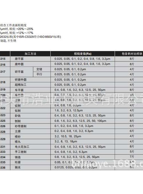 加工表面粗糙度比较样块Ra0.025,0.05,0.1,0.2umISR-CS318