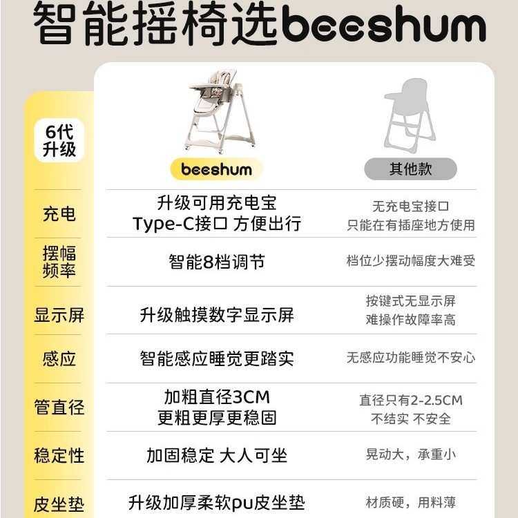 beeshum电动宝宝餐椅云憩多功能摇椅二合一婴儿座椅儿童餐桌椅子,鲜花速递/花卉仿真/绿植园艺,割草机/草坪机,淘宝优惠券,粉丝福利购,淘宝优惠卷