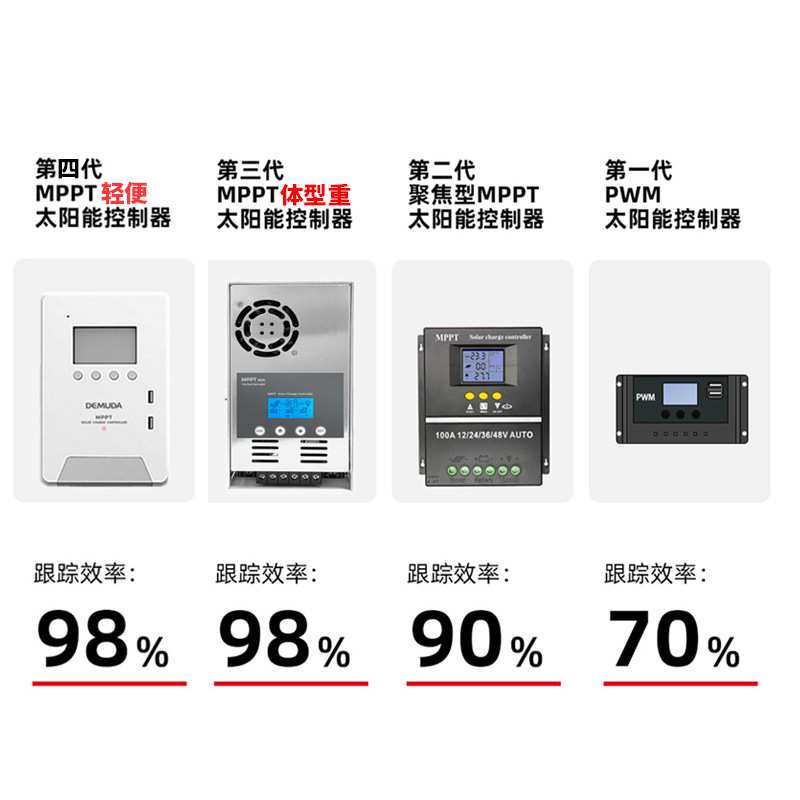 12V24V48V 30A 40A 60A太阳能充电控制器 光伏板离网MPPT控制器