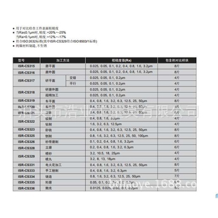 ISR CS017喷丸加工表面粗糙度对比样块Ra3.2