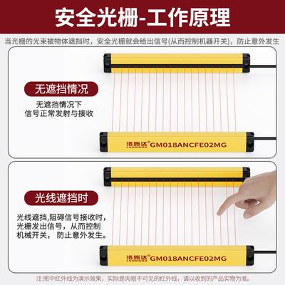薄款安光幕光栅传感器红手外对防夹手护冲床保护全MOP器光射电开