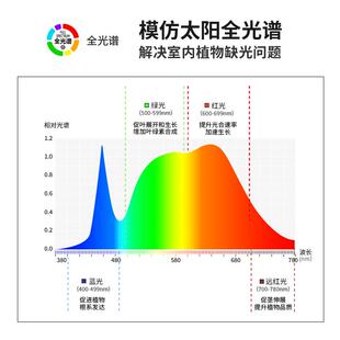 三功思生物灯补光灯OVG大率全光谱绿植长灯室内植上色挂钩灯农业