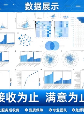 临床预测模型R语言Nomogram列线图COX回归分析lasso DCA ROC曲线