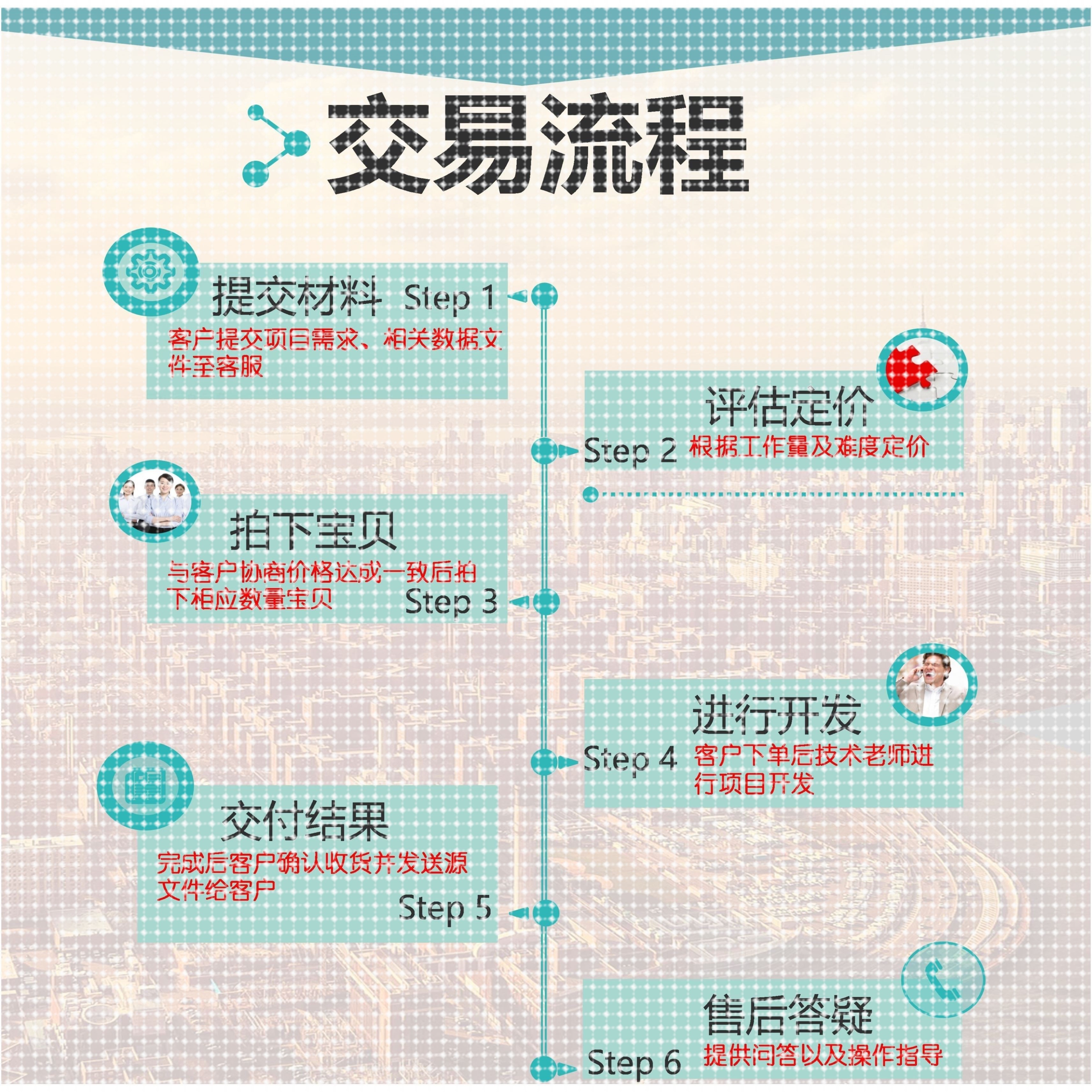gazebo/noetic/rviz/kinect代做/slam/ros仿真无人机器导航opencv
