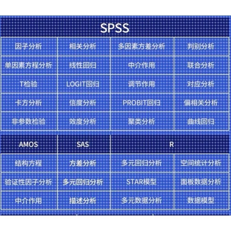 spss数据分析stata代做R医学统计 python代做机器学