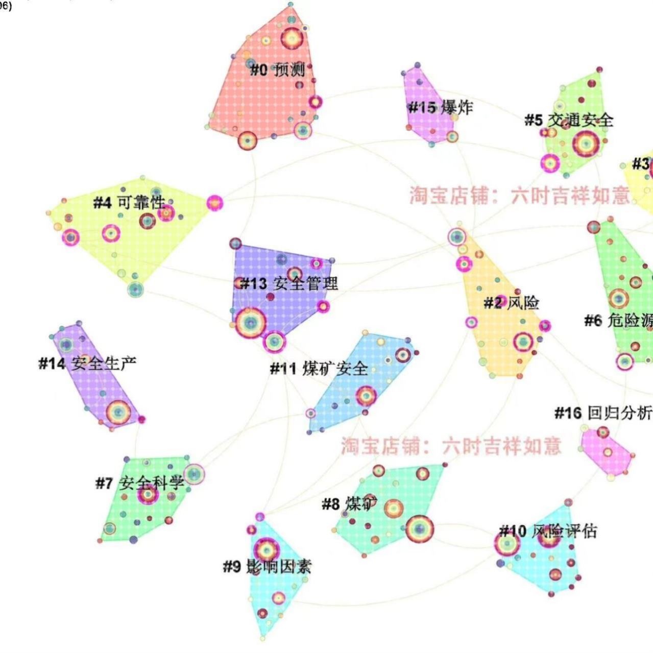 CiteSpace高级版软件教学CiteSpace教程一对一永久答疑送软件安装