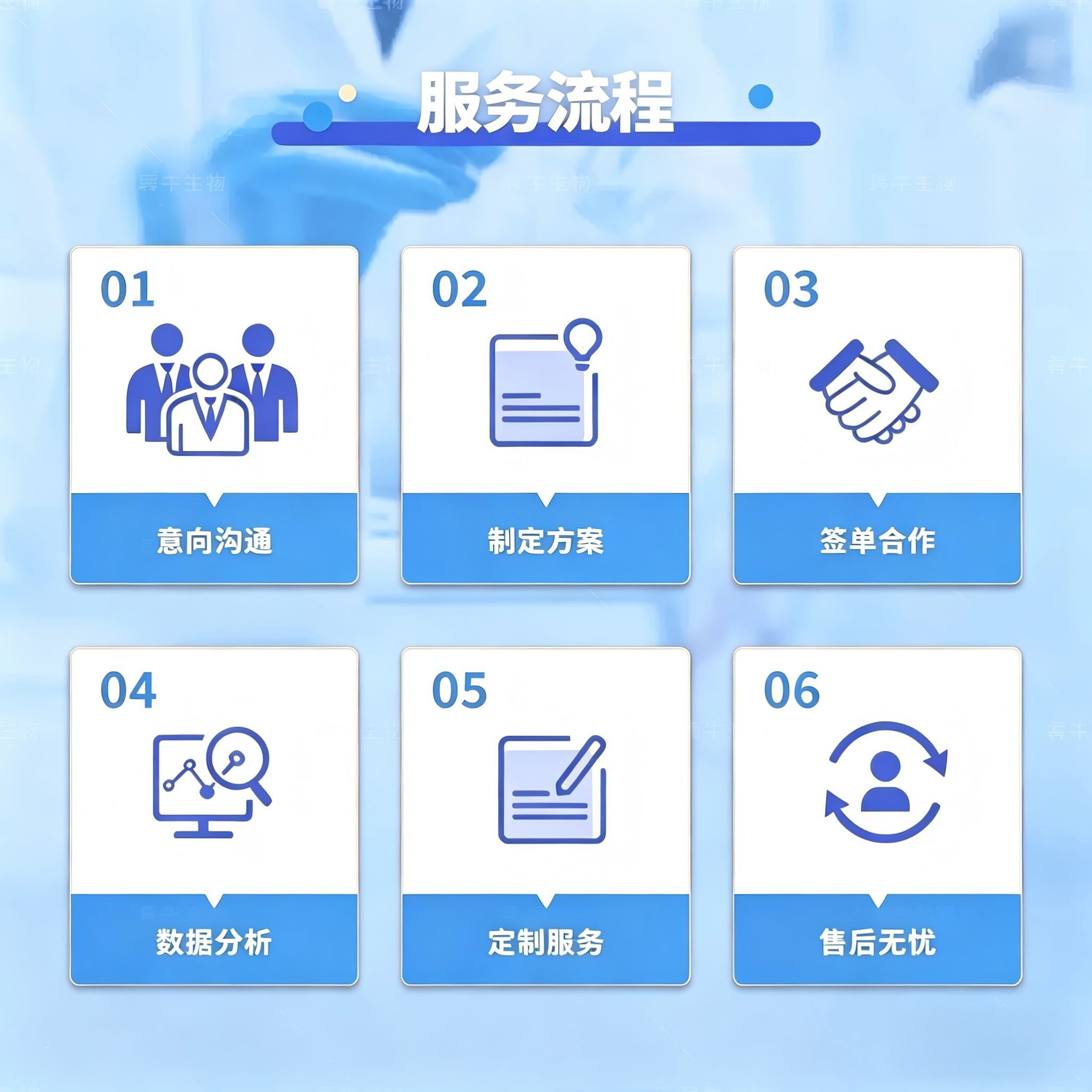 生信分析高分定制服务单细胞空间转录组分析结合深度学习AI算法