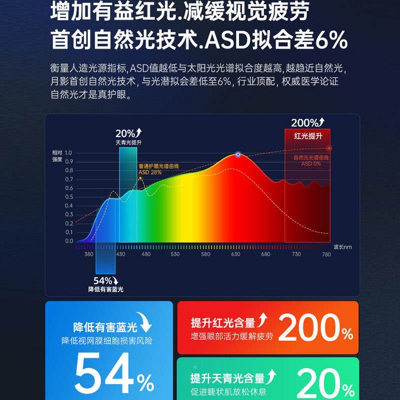 室落地护眼立51d式台灯教学习专灯用防近视阅大路灯儿童读无影全,家装灯饰光源,落地护眼灯,淘宝优惠券,粉丝福利购,淘宝优惠卷