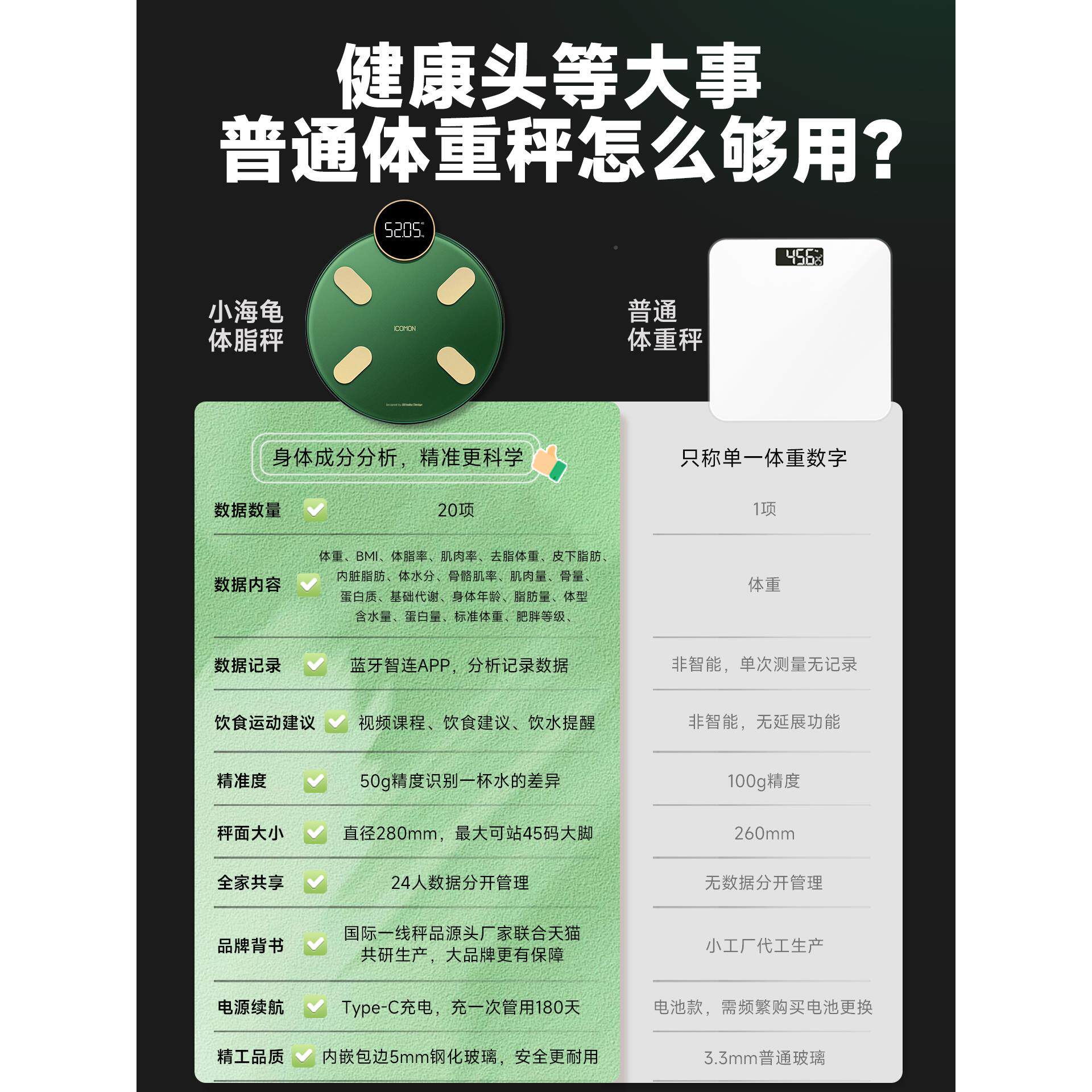 我高来能体秤体FG1916B重秤家用电子秤减肥健身专智用精脂度脂肪