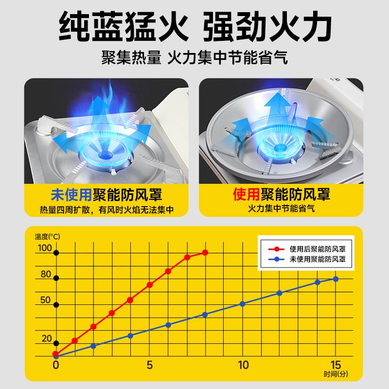 卡式炉CB01户外便携式新款燃气灶火炉卡磁瓦斯炉具商锅用家炊用具