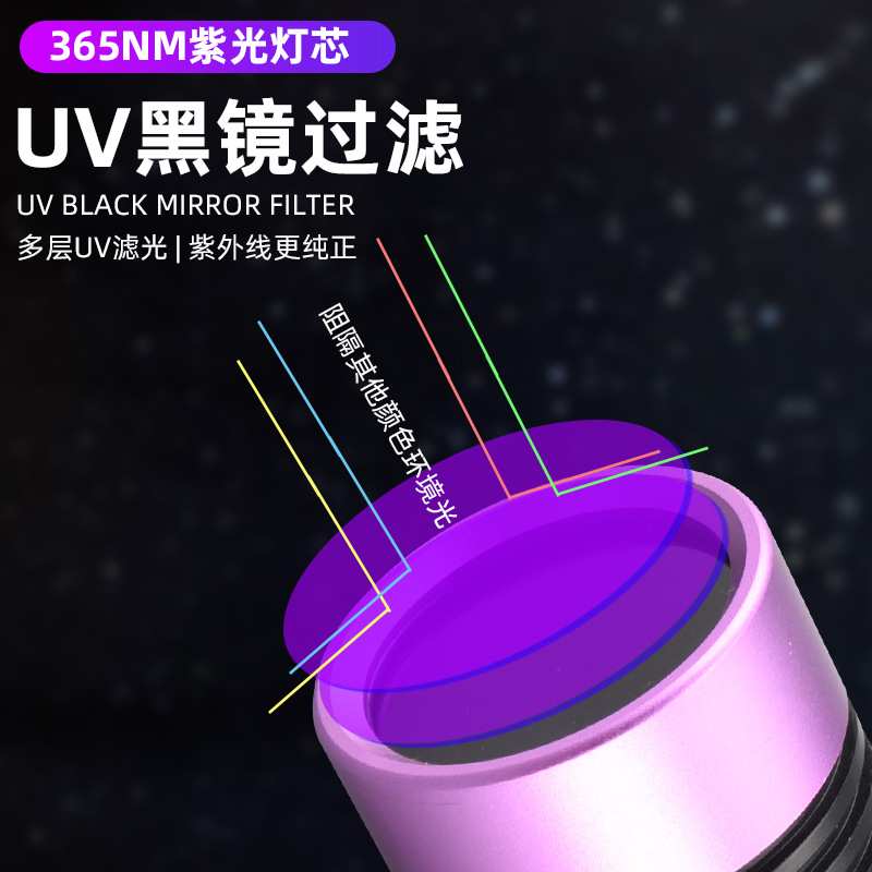 60W大功率紫光手电筒uv黑镜紫光灯 珠宝荧光防伪油污检测365nm