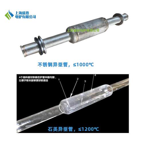 回结转炉旋转式炉粉末颗粒物料烧均匀大管口径电炉上海热电盛炉厂