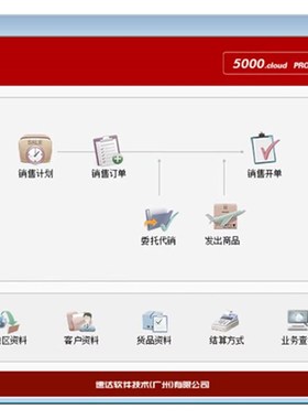 速达软件财务进销存维护售后问题安装账数据恢复修复服务