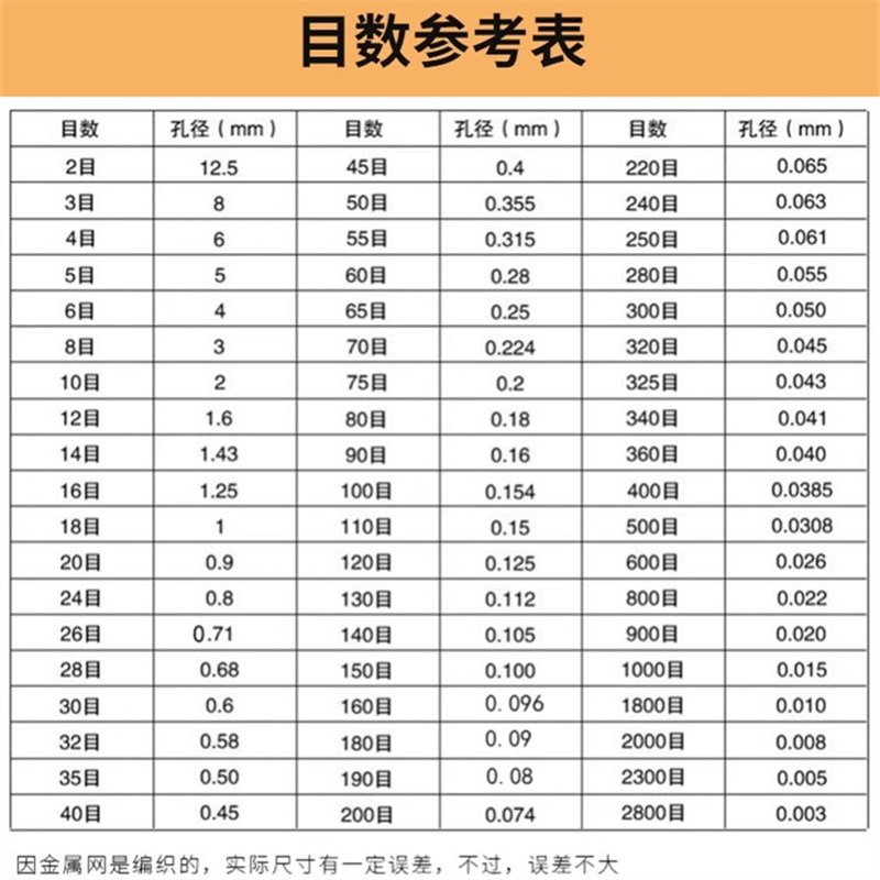圆筛子过罗筛面粉细漏网实验室香灰细筛子漏网
