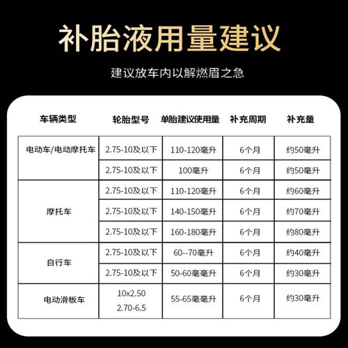 和沃电动胎魔法立刻自补应急补胎液速修补胎工具