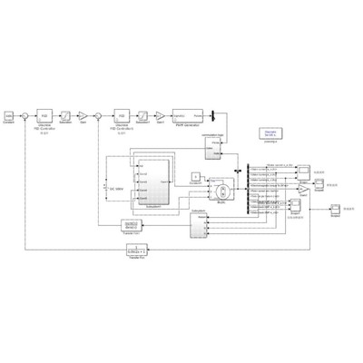 Matlab/Simulink仿真代做 继电保护方向-过电流/距离/差动等