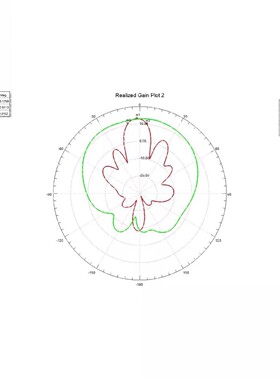 代做hfss天线ADS/CST/ANSYS/Abaqus/Fluent/Adams/comsol/CFD仿真
