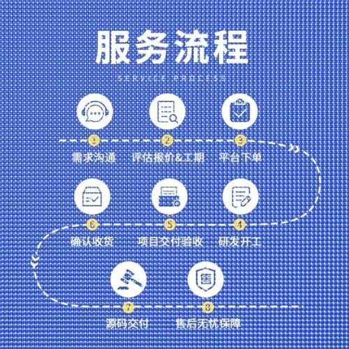 深度学习python代做神经网络pytorch#tensorflow代码跑通程序代编