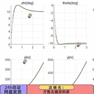 四旋翼无人机姿态控制仿真系统,包括课程报告与MATLAB仿真源代码