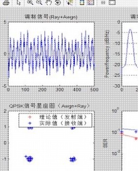 Matlab代码帮做程序代编路径规划python图像处理通信算法控制仿真