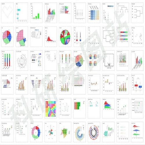 sci作图/origin绘图代画/R语言/科研绘图/无数据作图/生信画图