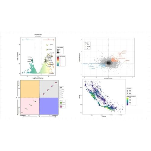 生信分析服务TCGA/GEO数据挖掘SCI2-5分代做16s转录组基因组分析