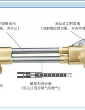 GENTEC捷锐141C组合割炬142C组合割炬143CA