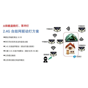 太阳能草坪灯 2.4G自组网联动灯方案设计 庭院灯