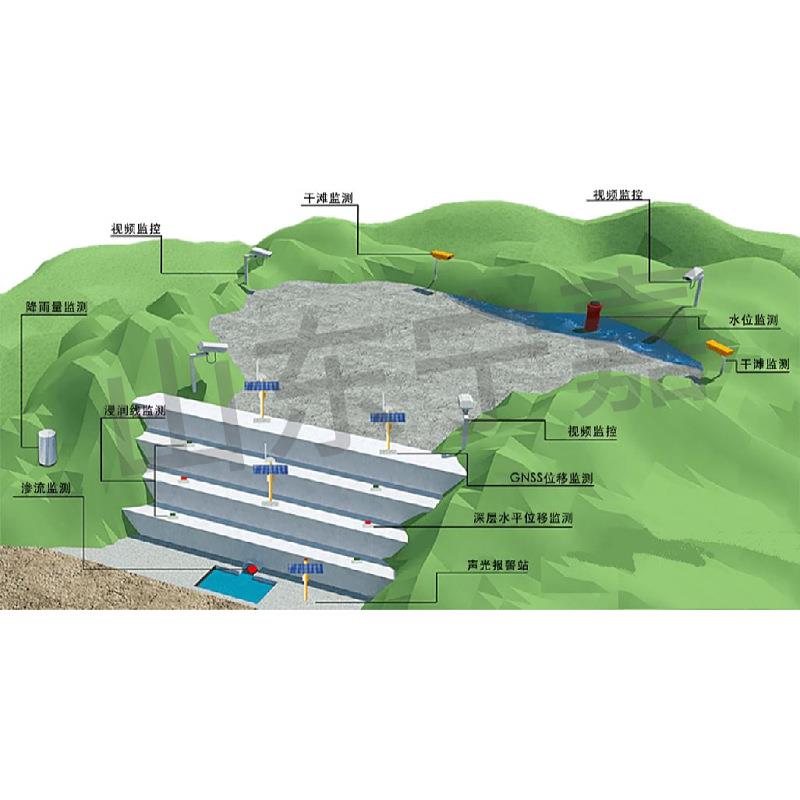 矿井尾矿库动态监测报警系统尾矿库风险隐患监测系统
