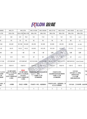 锐龙瑞凌二保焊机 工业级MIG270/315/500二氧化碳气保焊 逆变直流