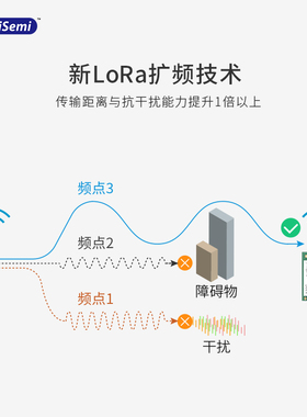 LoRa模块通信LLCC68替SX1278/62芯片433无线串口模块远距离开发板