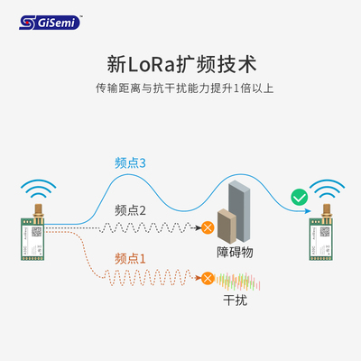 LoRa模块通信LLCC68替SX1278/62芯片433无线串口模块远距离开发板