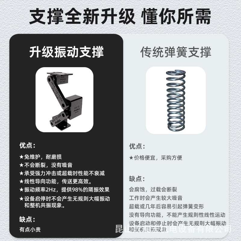普田弹性振动支撑AB18橡胶减震缓冲器AB27震动筛弹簧替代泰尼达
