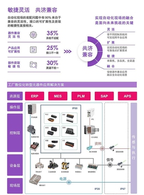 0241-P124町洋电源分配盒接线端子排P136 P248一进多出直插分线器