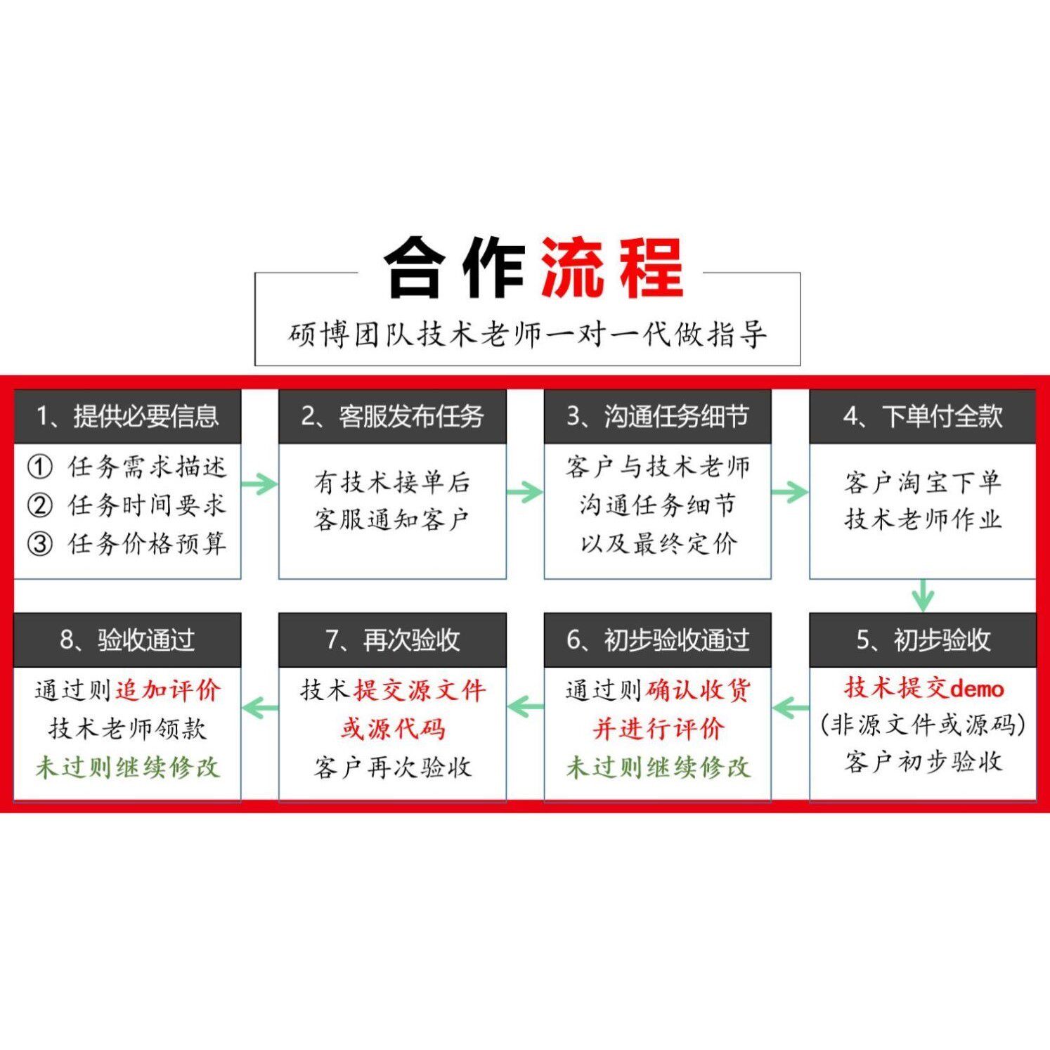 ROS程序设计SLAM机器人导航路径规划机械臂抓取Vrep仿真代做开发