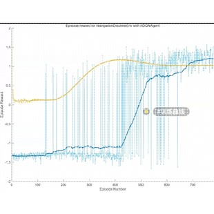 DQN路径规划算法 深度强化学习算法 matlab代码 非栅格环境走迷宫