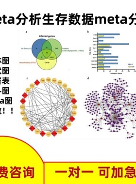 Meta数据分析LASSO回归免疫微环境ceRNA网络构建ROC曲线Nomogram