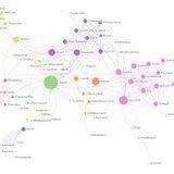 知识图谱 python 覆杂网络 数据可视化 nlp 机器学习 深度学习
