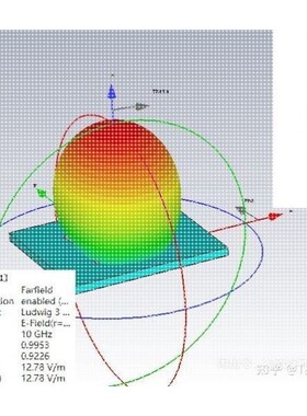 HFSS/FEKO/CST软件,天线设计仿真,文献复现.纯个人运营