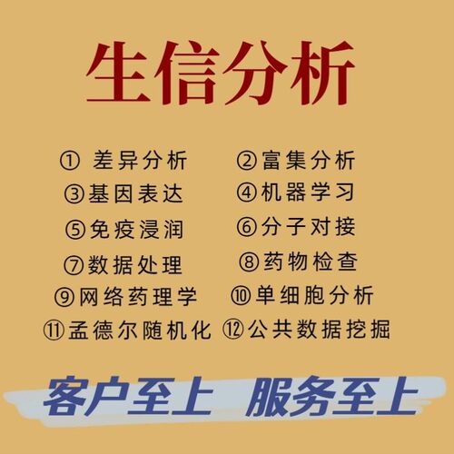 TCGA GEO数据生信图咨询生信分析代谢组学数据分析
