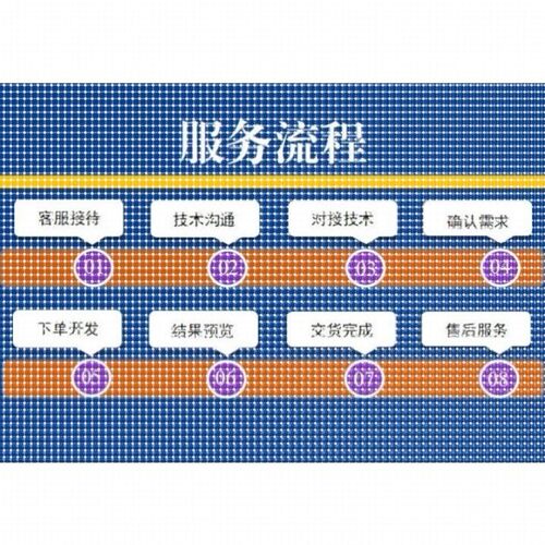 Python机器学习深度学习yolo目标检测opencv图像处理姿态估计调试