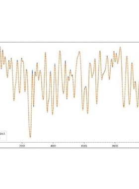卷积神经网络/时间序列预测matlab/cnn/rnn/gru